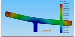 Von Mises Stress of Oar Handle